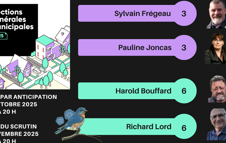 Présentation des candidat(e)s aux élections municipales